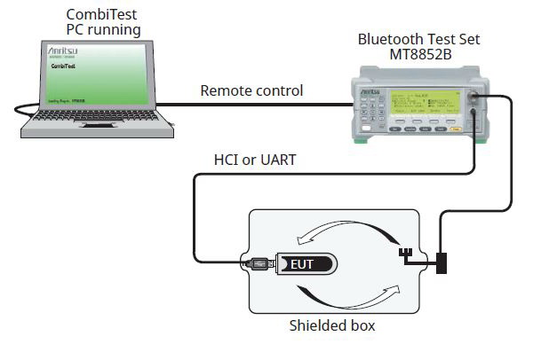 Система автоматизированного тестирования Anritsu MT8852B для тестирования устройств по технологии Bluetooth в экранированной камере.