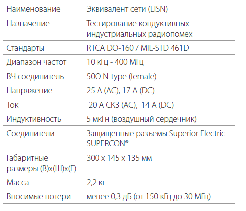 Характеристики Li 325C