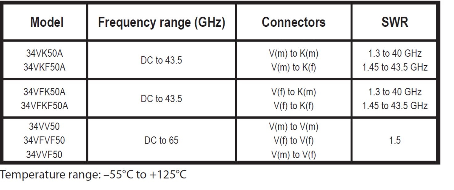 34V серия коаксиальных переходов компании Anritsu с СВЧ разъемами V типа предназначенные для работы на частотах до 65 ГГц.