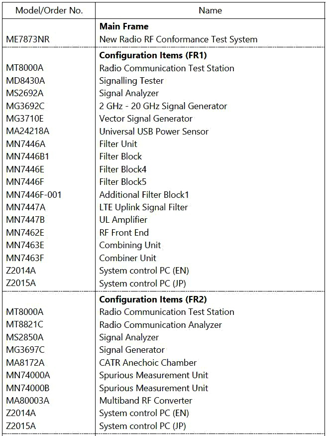 Комплектация ME7873NR и опции для тестирования в диапазоне FR1 и FR2