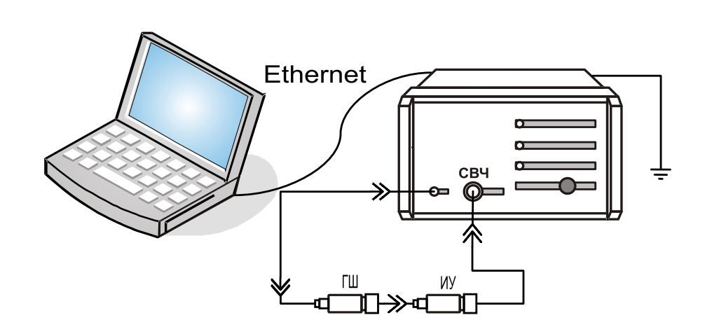 Схема подключения измерителя коэффициента шума Х5М-04 до 4 ГГц, производства НПФ Микран, Россия 