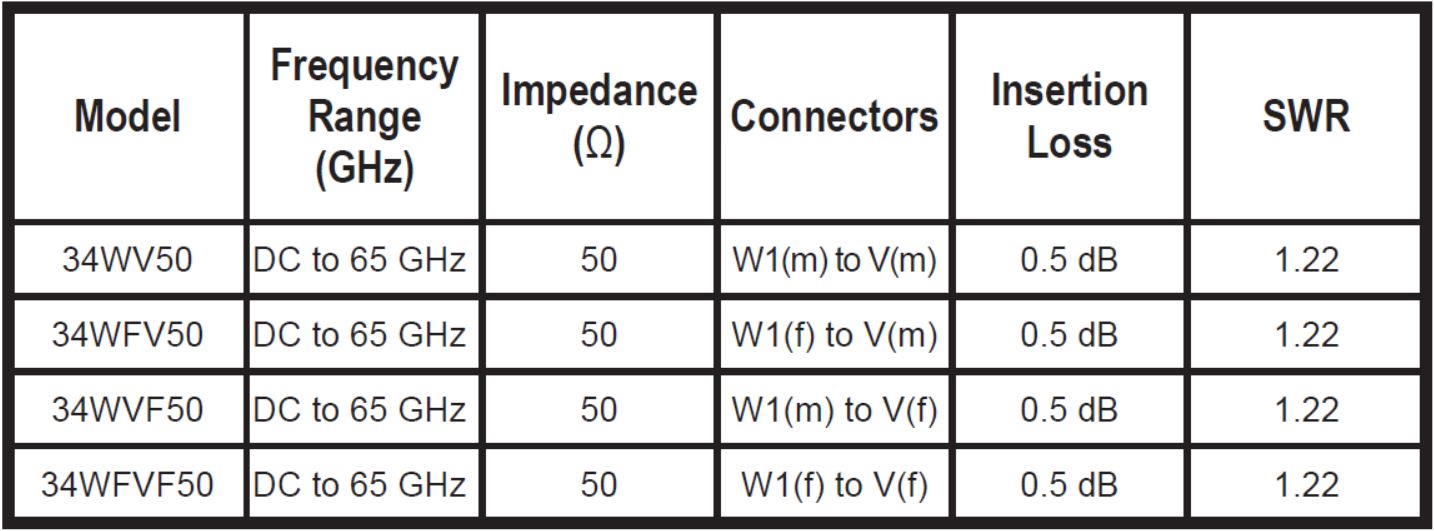 Переходы 34 серии с разъемами тип W на тип V, представлены четырьмя модификациями: 34WV50, 34WFV50, 34WVF50, 34WFVF50.