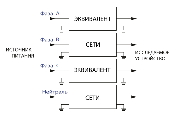 Трехфазная схема включения эквивалентов сети LI-325C