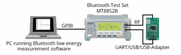 Anritsu MT8852B      Bluetooth    