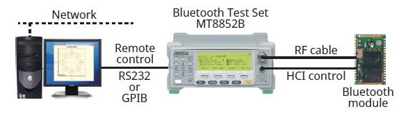 Anritsu MT8852B       Bluetooth